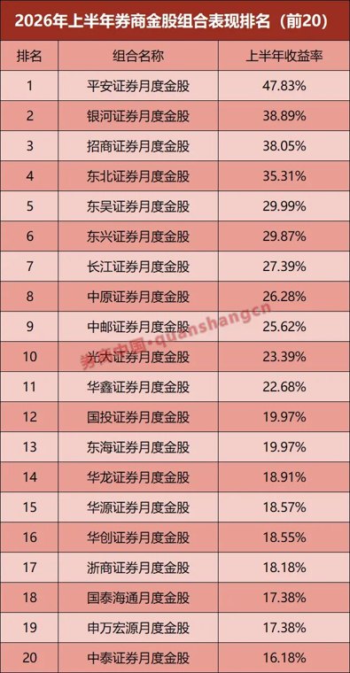 7月金股名单出炉（附股）